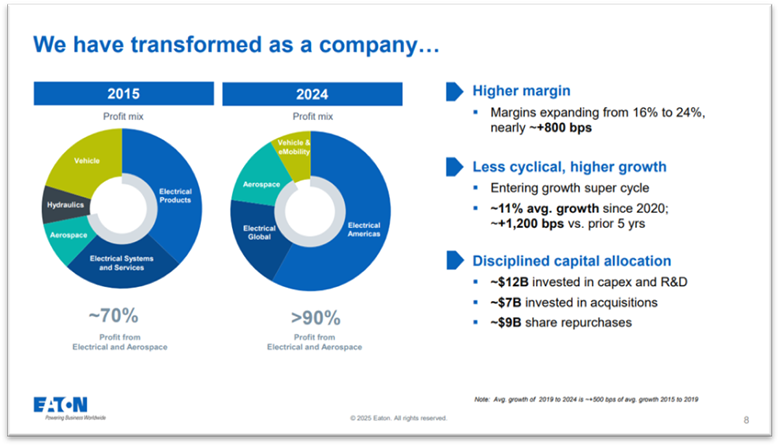 A blue pie chart with blue text

AI-generated content may be incorrect.