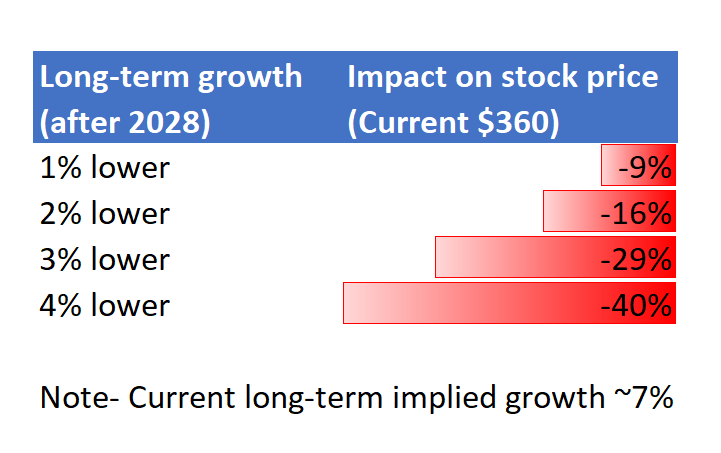 A graph of growth in progress

AI-generated content may be incorrect.