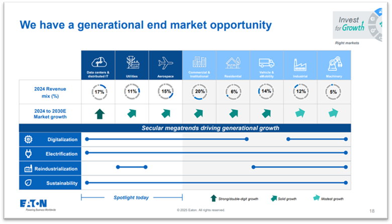 A screen shot of a chart

AI-generated content may be incorrect.