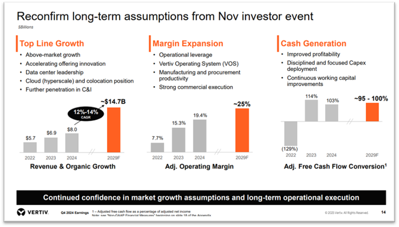 A graph of a company's financial growth
AI-generated content may be incorrect.